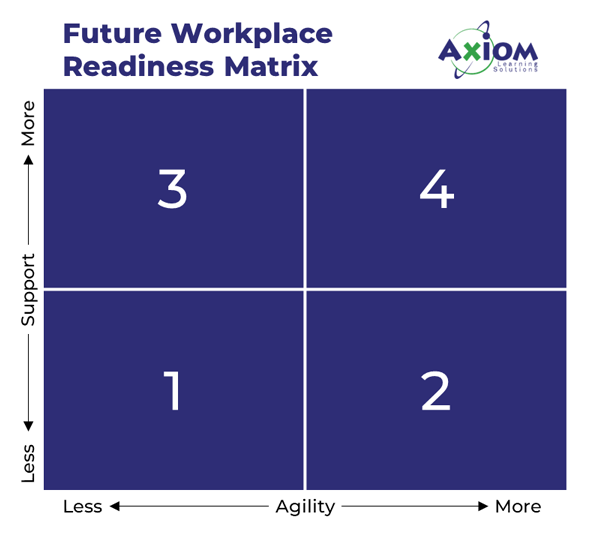 AXIOM Future Workplace Readiness Matrix